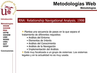 Metodologías Web Metodologías RNA: Relationship Navigational Analysis. 1998 Plantea una secuencia de pasos en la que separa el tratamiento de diferentes requisitos: Análisis del Entorno Elementos de Interés Análisis del Conocimiento Análisis de la Navegación Implementación del Análisis Está muy focalizada a un grupo de sistemas: Los sistemas legales y en la actualidad no es muy usada. Introducción Metodologías WSDM SOHDM RNA HFPM OOHDM UWE W2000 UWA NDT DDDP Conclusiones 