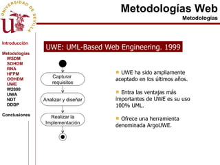 Metodologías Web Metodologías UWE: UML-Based Web Engineering. 1999 UWE ha sido ampliamente aceptado en los últimos años. Entra las ventajas más importantes de UWE es su uso 100% UML. Ofrece una herramienta denominada ArgoUWE.  Capturar  requisitos Analizar y diseñar Realizar la Implementación Introducción Metodologías WSDM SOHDM RNA HFPM OOHDM UWE W2000 UWA NDT DDDP Conclusiones 