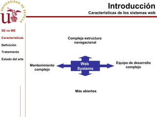 Introducción Características de los sistemas web Web  Systems Compleja estructura  navegacional Equipo de desarrollo complejo Más abiertos Mantenimiento complejo SE vs WE Características Definición Tratamiento Estado del arte 