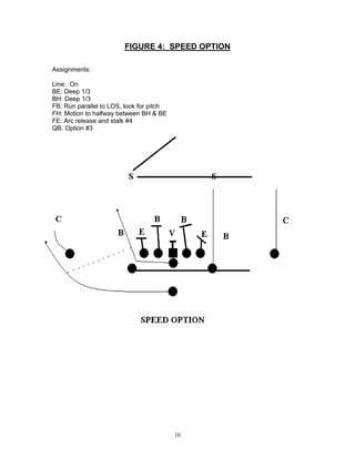 01020301 spread option | PDF