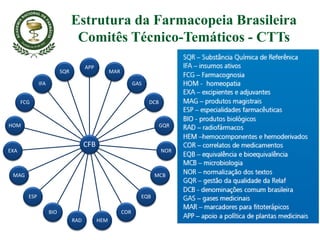 Estrutura da Farmacopeia Brasileira
Comitês Técnico-Temáticos - CTTs
CFB
APP
MAR
GAS
DCB
GQR
NOR
MCB
EQB
COR
HEM
RAD
BIO
ESP
MAG
EXA
HOM
FCG
IFA
SQR
 