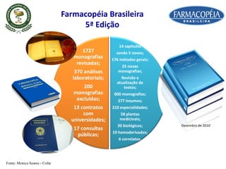 Farmacopéia Brasileira
5ª Edição
14 capítulos
sendo 5 novos;
176 métodos gerais;
25 novas
monografias;
Revisão e
atualização de
textos;
600 monografias;
277 insumos;
210 especialidades;
58 plantas
medicinais;
30 biológicos;
19 hemoderivados;
6 correlatos.
1727
monografias
revisadas;
370 análises
laboratoriais;
200
monografias
excluídas;
13 contratos
com
universidades;
17 consultas
públicas;
Dezembro de 2010
Fonte: Monica Soares - Cofar
 