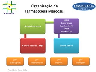CTT
Radiofármacos
Organização da
Farmacopeia Mercosul
Comitê Técnico - SQR
Grupo Executivo
BRASIL
Diretor Anvisa
Coordenador FB
NAINT
Presidente FB
Grupo adhoc
CTT
Fitoterápicos
CTT
Insumos
CTT
Biológicos
Fonte: Monica Soares - Cofar
 