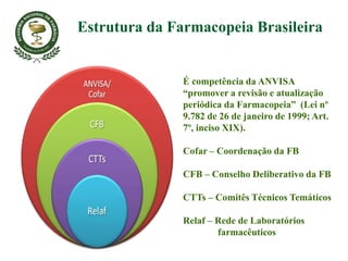 Estrutura da Farmacopeia Brasileira
É competência da ANVISA
“promover a revisão e atualização
periódica da Farmacopeia” (Lei nº
9.782 de 26 de janeiro de 1999; Art.
7º, inciso XIX).
Cofar – Coordenação da FB
CFB – Conselho Deliberativo da FB
CTTs – Comitês Técnicos Temáticos
Relaf – Rede de Laboratórios
farmacêuticos
 
