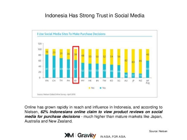 TV vs Online in Indonesia 2020 TV vs Online in Indonesia 2020