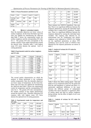 Optimization of Process Parameters for Turning of Mild Steel in Minimum ...