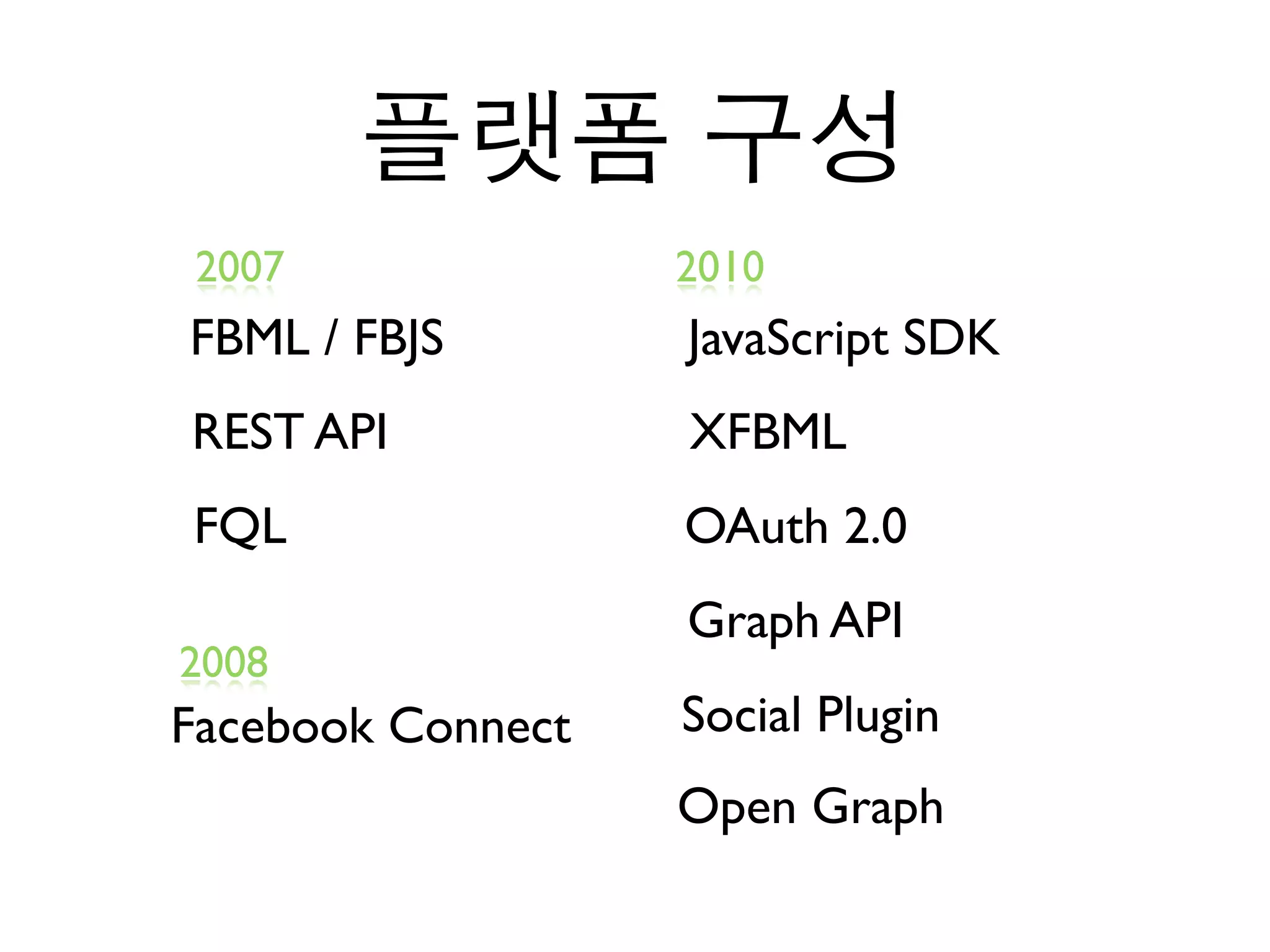 2007               2010
FBML / FBJS        JavaScript SDK
REST API           XFBML
FQL                OAuth 2.0
                   Graph API
2008
Facebook Connect   Social Plugin
                   Open Graph
 