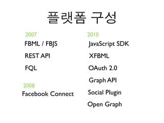 2007               2010
FBML / FBJS        JavaScript SDK
REST API           XFBML
FQL                OAuth 2.0
                   Graph API
2008
Facebook Connect   Social Plugin
                   Open Graph
 