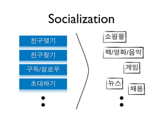 Socialization

                /   /

/
 