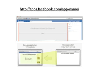 http://apps.facebook.com/app-name/
 