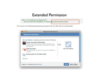 Extended Permission
 