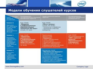 Модели обучения слушателей курсов




www.themegallery.com                   Company Logo
 