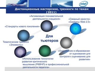 Дистанционные мастерские, тренинги по темам
                          (2011)
                        «Активизация познавательной
                          деятельности учащихся»      «Сводный оркестр»
                                                      «Сервисы Web 2.0»
 «Стандарты нового поколения»



                                  Для
Тематические тренинги           тьютеров
     «Элементы»

                                              «Оценивание в образовании:
                                                       от оценивания для
                                               контроля к оцениванию для
               «Использование технологии                       развития»
               развития критического
               мышления (РКМЧП) в профессиональной
               деятельности педагога»
 