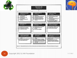 10   Copyright 2012 © KW Foundation   1/2/2012
 