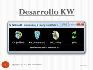 Desarrollo KW




21   Copyright 2012 © KW Foundation   1/2/2012
 
