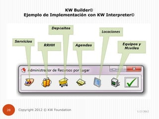 KW Builder©
       Ejemplo de Implementación con KW Interpreter©




                           KW Project©




28   Copyright 2012 © KW Foundation                    1/2/2012
 