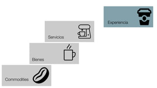 Commodities
Bienes
Servicios
Experiencia
 