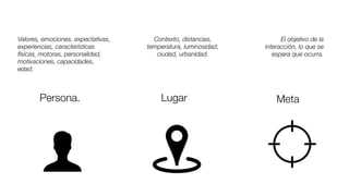 Persona.
Valores, emociones, expectativas,
experiencias, características
físicas, motoras, personalidad,
motivaciones, capacidades,
edad.
Lugar
Contexto, distancias,
temperatura, luminosidad,
ciudad, urbanidad.
Meta
El objetivo de la
interacción, lo que se
espera que ocurra.
 