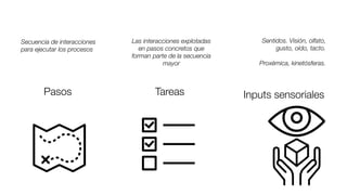 Pasos
Secuencia de interacciones
para ejecutar los procesos
Tareas
Las interacciones explotadas
en pasos concretos que
forman parte de la secuencia
mayor
Inputs sensoriales
Sentidos. Visión, olfato,
gusto, oído, tacto.
Proxémica, kinetósferas.
 