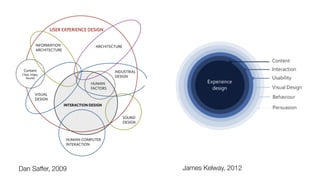 Dan Saffer, 2009 James Kelway, 2012
 