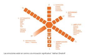 Las emociones están en camino a la innovación signiﬁcativa" .Nathan Shedroff
 