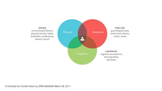 A Checklist for Content Work by ERIN KISSANE March 08, 2011
 