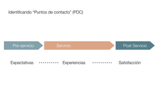 Identiﬁcando “Puntos de contacto” (PDC)
Pre-servicio Servicio Post Servicio
Expectativas Experiencias Satisfacción
 