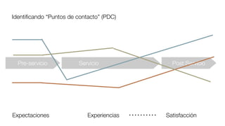 Identiﬁcando “Puntos de contacto” (PDC)
Pre-servicio Servicio Post Servicio
Expectaciones Experiencias Satisfacción
 