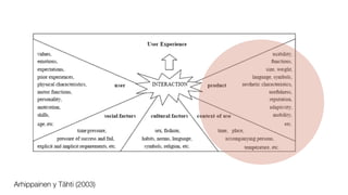 Arhippainen y Tähti (2003)
 