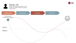 Awareness Cotización Compra Servicio
Techie +25
Tener la última tecnología, mejora mi vida
Trabaja, tiene tablet, smartphone y laptop
Compra online
Positiva
Negativa
Se entera de un
lanzamiento de producto
 
