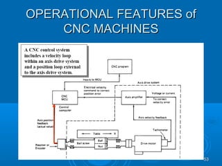 introduction to cnc technology | PPT