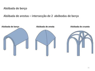 Abóbada de berço
Abóbada de arestas – intersecção de 2 abóbodas de berço
72
 