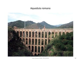 98
Aqueduto romano
Vítor Santos, ESAG, 2012/2013
 