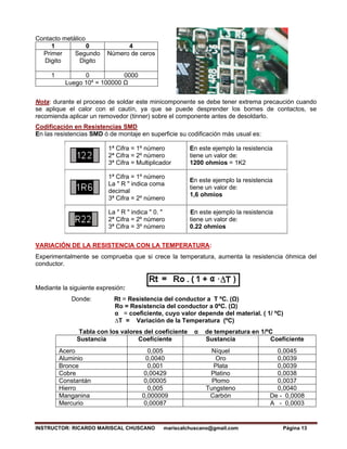 INSTRUCTOR: RICARDO MARISCAL CHUSCANO mariscalchuscano@gmail.com Página 13
Contacto metálico
1 0 4
Primer
Digito
Segundo
Digito
Número de ceros
1 0 0000
Luego 104
= 100000 Ω
Nota: durante el proceso de soldar este minicomponente se debe tener extrema precaución cuando
se aplique el calor con el cautín, ya que se puede desprender los bornes de contactos, se
recomienda aplicar un removedor (tinner) sobre el componente antes de desoldarlo.
Codificación en Resistencias SMD
En las resistencias SMD ó de montaje en superficie su codificación más usual es:
1ª Cifra = 1º número
2ª Cifra = 2º número
3ª Cifra = Multiplicador
En este ejemplo la resistencia
tiene un valor de:
1200 ohmios = 1K2
1ª Cifra = 1º número
La " R " indica coma
decimal
3ª Cifra = 2º número
En este ejemplo la resistencia
tiene un valor de:
1,6 ohmios
La " R " indica " 0. "
2ª Cifra = 2º número
3ª Cifra = 3º número
En este ejemplo la resistencia
tiene un valor de:
0.22 ohmios
VARIACIÓN DE LA RESISTENCIA CON LA TEMPERATURA:
Experimentalmente se comprueba que si crece la temperatura, aumenta la resistencia óhmica del
conductor.
Mediante la siguiente expresión:
Donde: Rt = Resistencia del conductor a T ºC. (Ω)
Ro = Resistencia del conductor a 0ºC. (Ω)
α = coeficiente, cuyo valor depende del material. ( 1/ ºC)
∆T = Variación de la Temperatura (ºC)
Tabla con los valores del coeficiente α de temperatura en 1/ºC
Sustancia Coeficiente Sustancia Coeficiente
Acero 0,005 Níquel 0,0045
Aluminio 0,0040 Oro 0,0039
Bronce 0,001 Plata 0,0039
Cobre 0,00429 Platino 0,0038
Constantán 0,00005 Plomo 0,0037
Hierro 0,005 Tungsteno 0,0040
Manganina 0,000009 Carbón De - 0,0008
Mercurio 0,00087 A - 0,0003
 