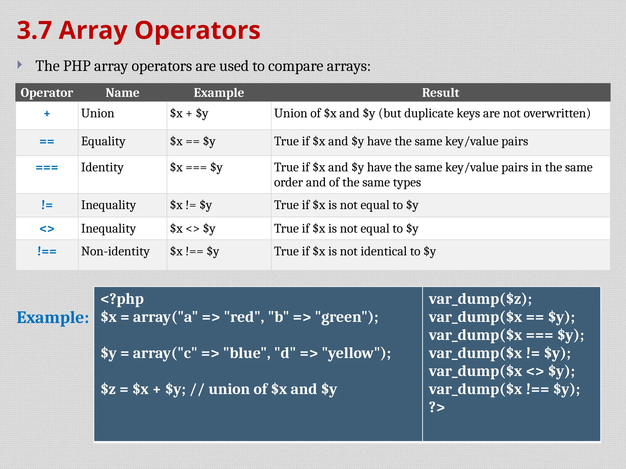 3.7 Array Operators
 The PHP array operators are used to compare arrays:
Example:
Operator Name Example Result
+ Union $x + $y Union of $x and $y (but duplicate keys are not overwritten)
== Equality $x == $y True if $x and $y have the same key/value pairs
=== Identity $x === $y True if $x and $y have the same key/value pairs in the same
order and of the same types
!= Inequality $x != $y True if $x is not equal to $y
<> Inequality $x <> $y True if $x is not equal to $y
!== Non-identity $x !== $y True if $x is not identical to $y
<?php
$x = array("a" => "red", "b" => "green");
$y = array("c" => "blue", "d" => "yellow");
$z = $x + $y; // union of $x and $y
var_dump($z);
var_dump($x == $y);
var_dump($x === $y);
var_dump($x != $y);
var_dump($x <> $y);
var_dump($x !== $y);
?>
 