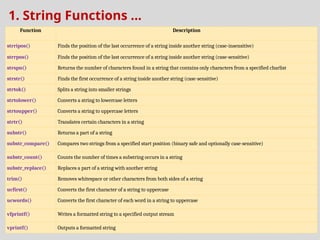 1. String Functions ...
Function Description
strripos() Finds the position of the last occurrence of a string inside another string (case-insensitive)
strrpos() Finds the position of the last occurrence of a string inside another string (case-sensitive)
strspn() Returns the number of characters found in a string that contains only characters from a specified charlist
strstr() Finds the first occurrence of a string inside another string (case-sensitive)
strtok() Splits a string into smaller strings
strtolower() Converts a string to lowercase letters
strtoupper() Converts a string to uppercase letters
strtr() Translates certain characters in a string
substr() Returns a part of a string
substr_compare() Compares two strings from a specified start position (binary safe and optionally case-sensitive)
substr_count() Counts the number of times a substring occurs in a string
substr_replace() Replaces a part of a string with another string
trim() Removes whitespace or other characters from both sides of a string
ucfirst() Converts the first character of a string to uppercase
ucwords() Converts the first character of each word in a string to uppercase
vfprintf() Writes a formatted string to a specified output stream
vprintf() Outputs a formatted string
 