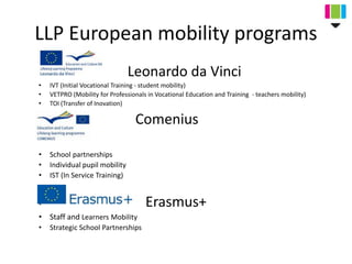 LLP European mobility programs
Leonardo da Vinci
• IVT (Initial Vocational Training - student mobility)
• VETPRO (Mobility for Professionals in Vocational Education and Training - teachers mobility)
• TOI (Transfer of Inovation)
Comenius
• School partnerships
• Individual pupil mobility
• IST (In Service Training)
• Erasmus+
• Staff and Learners Mobility
• Strategic School Partnerships
 