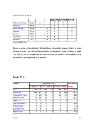 Diagnóstico Municipal de Mojocoya


                                                              REGULAR SUFICIENT INSUFIC.
Redención Pampa              Central         X                      X         X
Mojocoya                      Norte          X                      X         X
Sacha Pampa                   Norte                       X         X                        X
Naucaca                       Norte                       X         X                        X
Quivale                       Norte                       X         X                        X
Churicana                      Sur                        X         X                        X
Yacambe                        Sur                        X         X                        X
Fuente: CEDES 1998



Según la visita en la realización de los talleres comunales, se pudo observar estas
infraestructuras y las deficiencias que las mismas tienen, es de destacar la labor
que realizan los encargados de las mismas para dar atención a los pobladores y
recurrentes de los servicios que prestan.




Cuadro Nº 41


DAÑOS                                             GRUPO DE EDAD                          INCIDENCIA
                             0 - 1 año 1 a 4 5 a14        15 a 49 50 a más TOTAL X 1000
I.R.A.                                713 1275      260       754       242       3244           347,25
DIARREAS                              449   963      46       140        68       1666           178,33
PALUDISMO VIVAX                         3    28      68       110        33       242              25,9
SARCOPTOSIS                            21    58      28        30        7        144             15,41
VARICELA                                1     2      17        8         0         28                3
TRICOMONIASIS                           0     0       0        27        0         27              2,89
PARASITOSIS                             0    10       1        0         0         11              1,18
BLENORRAGIA                             0     0       0        6         0          6              0,64
MONILIASIS                              0     0       0        6         0          6              0,64



I.D.A.R.                                                                                                  101
 