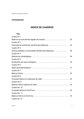Diagnóstico Municipal de Mojocoya




FOTOGRAFÍAS



                                    INDICE DE CUADROS

           Pág
Cuadro Nº 1
Relación de instrumentos legales de creación………………………………..        20
Cuadro Nº 2
Propuesta de zonificación del Municipio Mojocoya………………………… ….     24
Cuadro Nº 3
Centros poblados y comunidades del Municipio Mojocoya…….……………..   26
Cuadro Nº 4
Referencias climatológicas ………………………………………………………..                29
Cuadro Nº 5
Zonificación por pisos ecológicos…………………………………………………              30
Cuadro Nº 6
Datos agrometereológicos ………………………………………………………….                  31
Cuadro Nº 7
Balance hídrico ………………………………………………………………………. 32
Cuadro Nº 8
Humedad relativa en Cabeceras de Valle………………………………………….. 34
Cuadro No. 9
Balance hídrico cabecera de Valle…………………………………………………… 34
Cuadro No. 10
Humedad relativa en Sub Puna………….………………………………………….. 35
Cuadro No. 11
Balance hídrico en Sub Puna……………………………………………………….. 35
Cuadro No. 12



I.D.A.R.                                                           13
 