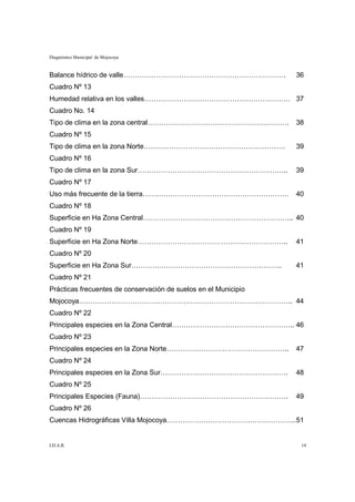 Diagnóstico Municipal de Mojocoya


Balance hídrico de valle…………………………………………………………….                 36
Cuadro Nº 13
Humedad relativa en los valles……………………………………………………… 37
Cuadro No. 14
Tipo de clima en la zona central…………………………………………………….            38
Cuadro Nº 15
Tipo de clima en la zona Norte…………………………………………………….              39
Cuadro Nº 16
Tipo de clima en la zona Sur………………………………………………………..              39
Cuadro Nº 17
Uso más frecuente de la tierra………………………………………………………              40
Cuadro Nº 18
Superficie en Ha Zona Central……………………………………………………….. 40
Cuadro Nº 19
Superficie en Ha Zona Norte………………………………………………………..               41
Cuadro Nº 20
Superficie en Ha Zona Sur………………………………………………………..                 41
Cuadro Nº 21
Prácticas frecuentes de conservación de suelos en el Municipio
Mojocoya……………………………………………………………………………….. 44
Cuadro Nº 22
Principales especies en la Zona Central…………………………………………….. 46
Cuadro Nº 23
Principales especies en la Zona Norte……………………………………………..         47
Cuadro Nº 24
Principales especies en la Zona Sur……………………………………………….           48
Cuadro Nº 25
Principales Especies (Fauna)……………………………………………………….               49
Cuadro Nº 26
Cuencas Hidrográficas Villa Mojocoya……………………………………………….. 51


I.D.A.R.                                                          14
 