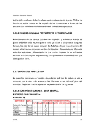 Diagnóstico Municipal de Mojocoya


Así también en el caso de las hortalizas con la colaboración de algunas ONG se ha
introducido estos cultivos en la mayoría de las comunidades a través de las
escuelas con variedades híbridas comerciales con resultados probados.


5.2.2.2 INSUMOS: SEMILLAS, FERTILIZANTES Y FITOSANITARIOS


Principalmente en los centros poblados de Mojocoya             y Redención Pampa se
puede encontrar estos insumos para la venta ya sea en la Cooperativa o algunas
tiendas, los más de los cuales compran de Zudañes ó Sucre respectivamente El
acceso a los insumos como ser semillas, fertilizantes y fitosanitarios se diferencia
entre los agricultores, diferenciando los que pueden disponer de los suficientes
recursos económicos para adquirir estos y principalmente la asistencia técnica que
estos puedan tener.




5.2.3 SUPERFICIES POR CULTIVO


La superficie sembrada es variable, dependiendo del tipo de cultivo, al uso y
consumo que le den y de acuerdo a las diferentes zonas del ecológicas del
municipio. Según los cuadros siguientes se puede detallar los siguientes:


5.2.3.1 SUPERFICIE CULTIVADA - ZONA CENTRAL
PROMEDIO POR FAMILIAS/Ha.
Cuadro Nº 61
   COMUNIDAD            ZONA                 HECTAREAS PROMEDIO POR FAMILIA
                                    PAPA MAIZ TRIGO CEBA MANI ARROZ CAÑA CEBOL OCA
Redención Pampa         Central       1   1     2     1
Hornillos               Central       1   1     1     1                     0,1
Astillero               Central       1   1    1,5    1
Trigo Loma              Central       1   1    2,5    1
Cañada                  Central      1,5  1     2     1                     0,1
Laicacota               Central       1   1     1     1


I.D.A.R.                                                                         148
 
