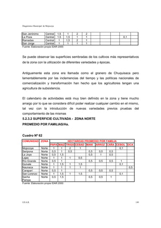 Diagnóstico Municipal de Mojocoya


San Jerónimo            Central     1,5    1    2   2
La Poza                 Central     1,5   1,5   1   1                     0,1
Ramadas                 Central      1    1,5   2   1
San Jorge               Central      1     1    1   1
Fuente: Elaboración propia IDAR 2000



Se puede observar las superficies sembradas de los cultivos más representativos
de la zona con la utilización de diferentes variedades y épocas.


Antiguamente esta zona era llamada como el granero de Chuquisaca pero
lamentablemente por las inclemencias del tiempo y las políticas nacionales de
comercialización y transformación han hecho que los agricultores tengan una
agricultura de subsistencia.


El calendario de actividades está muy bien definido en la zona y tiene mucho
arraigo por lo que se considera difícil poder realizar cualquier cambio en el mismo,
tal vez con la introducción de nuevas variedades previos pruebas del
comportamiento de las mismas
5.2.3.2 SUPERFICIE CULTIVADA - ZONA NORTE
PROMEDIO POR FAMILIAS/Ha.


Cuadro Nº 62
COMUNIDAD ZONA                            HECTAREAS PROMEDIO POR FAMILIA
                             PAPA   MAIZ TRIGO CEBAD MANI ARROZ CAÑA CEBOL OCA
Mojocoya           Norte       1      1    2      1                      0,1
Seripona           Norte      0,5     1   0,5         0,5   0,5    0,5
La Joya            Norte      0,5    1,5              0,5    1     0,5
Lajas              Norte       1      1    1     0,5
Río Grande         Norte      0,5     1               0,5   0,5    0,5    1
Quivale            Norte       1     1,5   1     1,5                     0,1
Naunaca            Norte       1      1    1      1                          0,5
Caraparí           Norte      0,5     1               0,5   0,5    0,5
San Lorenzo        Norte       1     1,5   1     1,5                     0,1
Sacha              Norte      0,5    1,5              0,5   0,5     1
Pampa
Fuente: Elaboración propia IDAR 2000




I.D.A.R.                                                                           149
 