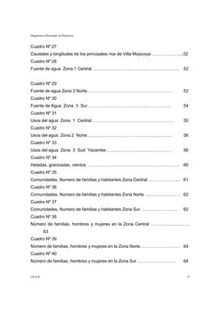 Diagnóstico Municipal de Mojocoya


Cuadro Nº 27
Caudales y longitudes de los principales ríos de Villa Mojocoya ………………….52
Cuadro Nº 28
Fuente de agua Zona 1 Central…………………………………………………….                     52


Cuadro Nº 29
Fuente de agua Zona 2 Norte……………………………………………………                        53
Cuadro Nº 30
Fuente de Agua Zona 3 Sur………………………………………………….                          54
Cuadro Nº 31
Usos del agua Zona 1 Central…………………………………………………                        55
Cuadro Nº 32
Usos del agua Zona 2 Norte…………………………………………………..                        56
Cuadro Nº 33
Usos del agua Zona 3 Sud Yacambe……………………………………….                       56
Cuadro Nº 34
Heladas, granizadas, vientos ……………………………………………………….                    60
Cuadro Nº 35
Comunidades, Numero de familias y habitantes Zona Central …………………. 61
Cuadro Nº 36
Comunidades, Numero de familias y habitantes Zona Norte ……………………. 62
Cuadro Nº 37
Comunidades, Numero de familias y habitantes Zona Sur …………………….        62
Cuadro Nº 38
Número de familias, hombres y mujeres en la Zona Central ………………………
           63
Cuadro Nº 39
Número de familias, hombres y mujeres en la Zona Norte ……………………… 64
Cuadro Nº 40
Número de familias, hombres y mujeres en la Zona Sur ………………………         64


I.D.A.R.                                                                 15
 
