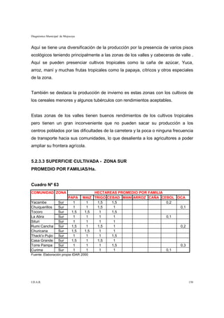 Diagnóstico Municipal de Mojocoya


Aquí se tiene una diversificación de la producción por la presencia de varios pisos
ecológicos teniendo principalmente a las zonas de los valles y cabeceras de valle .
Aquí se pueden presenciar cultivos tropicales como la caña de azúcar, Yuca,
arroz, maní y muchas frutas tropicales como la papaya, cítricos y otros especiales
de la zona.


También se destaca la producción de invierno es estas zonas con los cultivos de
los cereales menores y algunos tubérculos con rendimientos aceptables.


Estas zonas de los valles tienen buenos rendimientos de los cultivos tropicales
pero tienen un gran inconveniente que no pueden sacar su producción a los
centros poblados por las dificultades de la carretera y la poca o ninguna frecuencia
de transporte hacia sus comunidades, lo que desalienta a los agricultores a poder
ampliar su frontera agrícola.


5.2.3.3 SUPERFICIE CULTIVADA - ZONA SUR
PROMEDIO POR FAMILIAS/Ha.


Cuadro Nº 63
COMUNIDAD ZONA                           HECTAREAS PROMEDIO POR FAMILIA
                           PAPA     MAIZ TRIGO CEBAD MANI ARROZ CAÑA CEBOL OCA
Yacambe             Sur      1        1   1,5    1,5                    0,2
Chuiquerillos       Sur      1        1   1,5     1                         0,1
Tocoro              Sur     1,5      1,5   1     1,5
La Abra             Sur      1        1    1      1                     0,1
Situri              Sur      1        1    1      1
Rumi Cancha         Sur     1,5       1   1,5     1                         0,2
Churicana           Sur     1,5      1,5   1      1
Thack'o Pujio       Sur      1        1    1     1,5
Casa Grande         Sur     1,5       1   1,5     1
Torre Pampa         Sur      1        1    1     1,5                        0,3
Curima              Sur      1        1    1      1                     0,1
Fuente: Elaboración propia IDAR 2000




I.D.A.R.                                                                          150
 