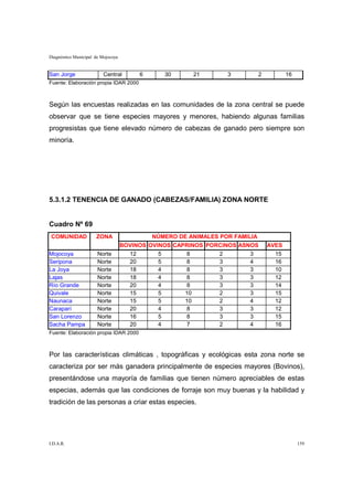 Diagnóstico Municipal de Mojocoya


San Jorge                 Central        6      30      21        3           2          16
Fuente: Elaboración propia IDAR 2000



Según las encuestas realizadas en las comunidades de la zona central se puede
observar que se tiene especies mayores y menores, habiendo algunas familias
progresistas que tiene elevado número de cabezas de ganado pero siempre son
minoría.




5.3.1.2 TENENCIA DE GANADO (CABEZAS/FAMILIA) ZONA NORTE


Cuadro Nº 69
 COMUNIDAD            ZONA                   NÚMERO DE ANIMALES POR FAMILIA
                                    BOVINOS OVINOS CAPRINOS PORCINOS ASNOS        AVES
Mojocoya               Norte          12       5      8        2        3           15
Seripona               Norte          20       5      8        3        4           16
La Joya                Norte          18       4      8        3        3           10
Lajas                  Norte          18       4      8        3        3           12
Río Grande             Norte          20       4      8        3        3           14
Quivale                Norte          15       5      10       2        3           15
Naunaca                Norte          15       5      10       2        4           12
Caraparí               Norte          20       4      8        3        3           12
San Lorenzo            Norte          16       5      8        3        3           15
Sacha Pampa            Norte          20       4      7        2        4           16
Fuente: Elaboración propia IDAR 2000



Por las características climáticas , topográficas y ecológicas esta zona norte se
caracteriza por ser más ganadera principalmente de especies mayores (Bovinos),
presentándose una mayoría de familias que tienen número apreciables de estas
especias, además que las condiciones de forraje son muy buenas y la habilidad y
tradición de las personas a criar estas especies.




I.D.A.R.                                                                                      159
 