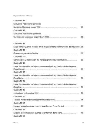 Diagnóstico Municipal de Mojocoya


Cuadro Nº 41
Estructura Poblacional por sexos
Municipio Mojocoya censo 1992………………………………………………….                            65
Cuadro Nº 42
Estructura Poblacional por sexos
Municipio de Mojocoya, según IDAR 2000……………………………………..                       66


Cuadro Nº 43
Lugar tiempo y jornal recibido en la migración temporal municipio de Mojocoya 68
Cuadro Nº 44
Quiénes migran de la familia …………………………………………………….                           68
Cuadro Nº 45
Composición y distribución del ingreso (promedio porcentuales)…………….         69
Cuadro Nº 46
Lugar de migración, trabajos comunes realizados y destino de los ingresos
Zona Central………………………………………………………………………..                                    70
Cuadro Nº 47
Lugar de migración, trabajos comunes realizados y destino de los ingresos
Zona Norte………………………………………………………………………..                                      70
Cuadro Nº 48
Lugar de migración, trabajos comunes realizados y destino de los ingresos
Zona Sur………………………………………………………………………………                                       71
Cuadro Nº 49
Indicadores Universales 1992……………………………………………………….                           73
Cuadro Nº 50
Tasa de mortalidad infantil (por mil nacidos vivos)………………………………… 74
Cuadro Nº 51
Lugares a donde acuden cuando se enferman Zona Central………………….               76
Cuadro Nº 52
Lugares a donde acuden cuando se enferman Zona Norte………………….                 76
Cuadro Nº 53


I.D.A.R.                                                                       16
 