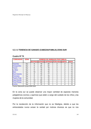 Diagnóstico Municipal de Mojocoya




5.3.1.3 TENENCIA DE GANADO (CABEZAS/FAMILIA) ZONA SUR


Cuadro Nº 70
 COMUNIDAD            ZONA                  NÚMERO DE ANIMALES POR FAMILIA
                                    BOVINOS OVINOS CAPRINOS PORCINOS ASNOS   AVES
Yacambe                 Sur            8      18      20       2        2      10
Chuiquerillos           Sur            9      20      22       2        2      12
Tocoro                  Sur            8      19      18       2        2      12
La Abra                 Sur            9      18      18       2        2      14
Situri                  Sur           10      15      16       3        2      10
Rumi Cancha             Sur            8      15      17       2        2      12
Churicana               Sur            9      17      18       3        2      10
Thack'o Pujio           Sur            6      15      15       3        2      10
Casa Grande             Sur           10      20      18       2        2      10
Torre Pampa             Sur           10      20      18       2        2      12
Curima                  Sur            8      15      19       2        2      12
Fuente: Elaboración propia IDAR 2000



En la zona sur se puede observar una mayor cantidad de especies menores
poligástricos (ovinos y caprinos) que están a cargo del cuidado de los niños y las
mujeres de la comunidad.


Por la recolección de la información que no es fidedigna, debido a que los
entrevistados nunca avisan la verdad por motivos diversos es que no nos


I.D.A.R.                                                                            160
 