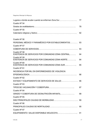 Diagnóstico Municipal de Mojocoya


Lugares a donde acuden cuando se enferman Zona Sur……………………….   77
Cuadro Nº 54
Grados de analfabetismo………………………………………………………….                 78
Cuadro Nº 55
Calendario religioso y festivo……………………………………………………….           82


Cuadro Nº 56
PERSONAL MÉDICO Y PARAMÉDICO POR ESTABLECIMIENTOS………… 83
Cuadro Nº 57
COBERTURA DE SERVICIOS……………………………………………………… 83
Cuadro Nº 58
EXISTENCIA DE SERVICIOS POR COMUNIDAD ZONA CENTRAL……….         84
Cuadro Nº 59
EXISTENCIA DE SERVICIOS POR COMUNIDAD ZONA NORTE…………..         84
Cuadro Nº 60
EXISTENCIA DE SERVICIOS POR COMUNIDAD ZONA SUR…..…………..        85
Cuadro Nº 61
INCIDENCIA POR MIL EN ENFERMEDADES DE VIGILENCIA
EPIDEMIOLÓGICA………………………………………………………………….                       86
Cuadro Nº 62
ESTADO Y EQUIPAMIENTO DE SERVICIOS DE SALUD……………………… 86
Cuadro Nº 63
TIPOS DE VACUNACIÓN Y COBERTURA…………………………………..                 87
Cuadro Nº 64
GRADO Y COBERTURA DE DESNUTRICIÓN INFANTIL………………….             88
Cuadro Nº 65
DIEZ PRINCIPALES CAUSAS DE MORBILIDAD………………………………… 89
Cuadro Nº 66
PRINCIPALES CAUSAS DE MORTALIDAD……………………………………… 90
Cuadro Nº 67
EQUIPAMIENTO SALUD DISPONIBLE MOJOCOYA…………………………..             91


I.D.A.R.                                                        17
 