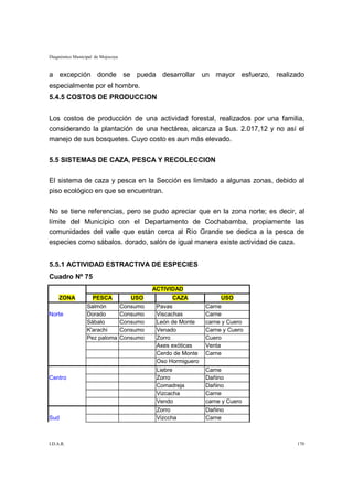 Diagnóstico Municipal de Mojocoya


a excepción donde se pueda desarrollar un mayor esfuerzo, realizado
especialmente por el hombre.
5.4.5 COSTOS DE PRODUCCION


Los costos de producción de una actividad forestal, realizados por una familia,
considerando la plantación de una hectárea, alcanza a $us. 2.017,12 y no así el
manejo de sus bosquetes. Cuyo costo es aun más elevado.


5.5 SISTEMAS DE CAZA, PESCA Y RECOLECCION

El sistema de caza y pesca en la Sección es limitado a algunas zonas, debido al
piso ecológico en que se encuentran.

No se tiene referencias, pero se pudo apreciar que en la zona norte; es decir, al
límite del Municipio con el Departamento de Cochabamba, propiamente las
comunidades del valle que están cerca al Río Grande se dedica a la pesca de
especies como sábalos. dorado, salón de igual manera existe actividad de caza.


5.5.1 ACTIVIDAD ESTRACTIVA DE ESPECIES
Cuadro Nº 75
                                              ACTIVIDAD
     ZONA           PESCA              USO           CAZA             USO
                  Salmón            Consumo    Pavas            Carne
Norte             Dorado            Consumo    Viscachas        Carne
                  Sábalo            Consumo    León de Monte    carne y Cuero
                  K'arachi          Consumo    Venado           Carne y Cuero
                  Pez paloma        Consumo    Zorro            Cuero
                                               Axes exóticas    Venta
                                               Cerdo de Monte   Carne
                                               Oso Hormiguero
                                               Liebre           Carne
Centro                                         Zorro            Dañino
                                               Comadreja        Dañino
                                               Vizcacha         Carne
                                               Vendo            carne y Cuero
                                               Zorro            Dañino
Sud                                            Vizccha          Carne



I.D.A.R.                                                                        170
 