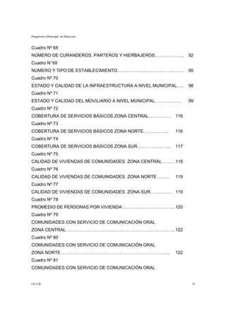 Diagnóstico Municipal de Mojocoya


Cuadro Nº 68
NÚMERO DE CURANDEROS, PARTEROS Y HIERBAJEROS………………..          92
Cuadro N° 69
NUMERO Y TIPO DE ESTABLECIMIENTO………………………………………               95
Cuadro Nº 70
ESTADO Y CALIDAD DE LA INFRAESTRUCTURA A NIVEL MUNICIPAL…..   98
Cuadro Nº 71
ESTADO Y CALIDAD DEL MOVILIARIO A NIVEL MUNICIPAL………………       99
Cuadro Nº 72
COBERTURA DE SERVICIOS BÁSICOS ZONA CENTRAL……………       116
Cuadro Nº 73
COBERTURA DE SERVICIOS BÁSICOS ZONA NORTE……………..       116
Cuadro Nº 74
COBERTURA DE SERVICIOS BÁSICOS ZONA SUR…………………..       117
Cuadro Nº 75
CALIDAD DE VIVIENDAS DE COMUNIDADES ZONA CENTRAL……… 118
Cuadro Nº 76
CALIDAD DE VIVIENDAS DE COMUNIDADES ZONA NORTE………      119
Cuadro Nº 77
CALIDAD DE VIVIENDAS DE COMUNIDADES ZONA SUR…………… 119
Cuadro Nº 78
PROMEDIO DE PERSONAS POR VIVIENDA……………………………… 120
Cuadro Nº 79
COMUNIDADES CON SERVICIO DE COMUNICACIÓN ORAL
ZONA CENTRAL……………………………………………………………….. 122
Cuadro Nº 80
COMUNIDADES CON SERVICIO DE COMUNICACIÓN ORAL
ZONA NORTE………………………………………………………………..                   122
Cuadro Nº 81
COMUNIDADES CON SERVICIO DE COMUNICACIÓN ORAL


I.D.A.R.                                                       18
 